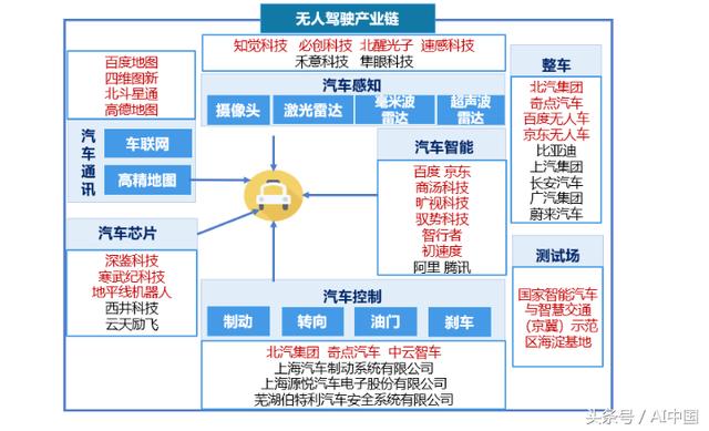 北京首发人工智能产业发展白皮书（2018）完整版！