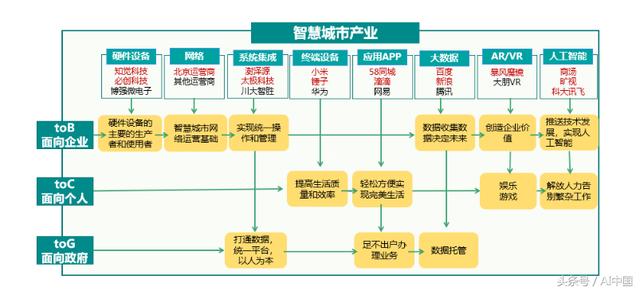 北京首發(fā)人工智能產(chǎn)業(yè)發(fā)展白皮書（2018）完整版！