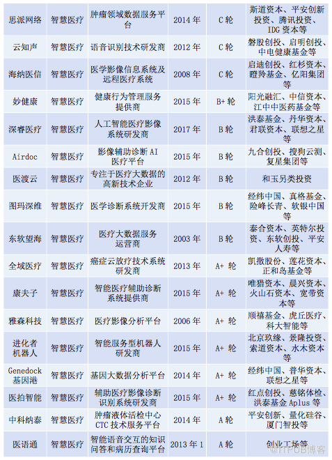 北京首发人工智能产业发展白皮书（2018）完整版！