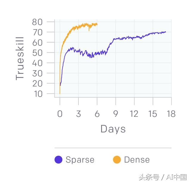 Dota 2被攻陷！OpenAI Five 5V5团战中战胜人类