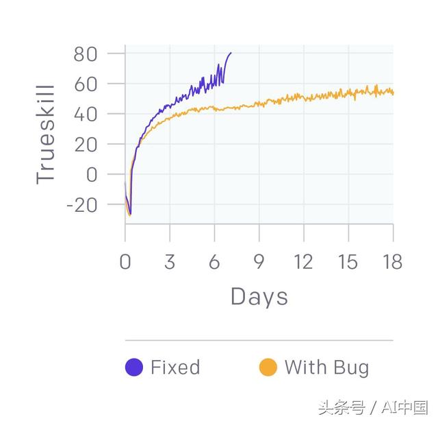 Dota 2被攻陷！OpenAI Five 5V5团战中战胜人类