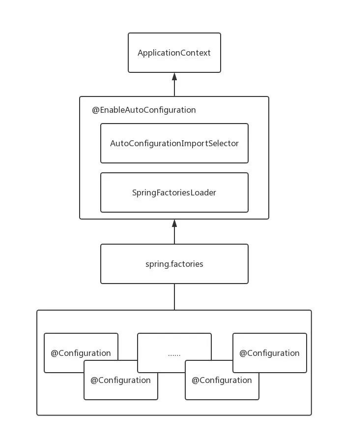 江帅帅：精通 Spring Boot 系列 02