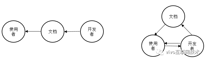 开发框架文档体系化的思考