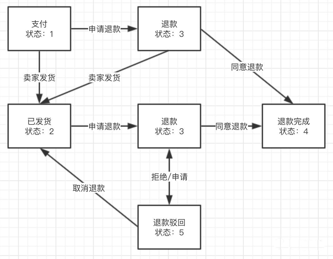 大中台模式下如何构建复杂业务核心状态机组件