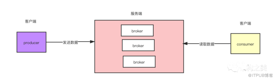 Kafka的生產(chǎn)者優(yōu)秀架構(gòu)設(shè)計(jì)的示例分析