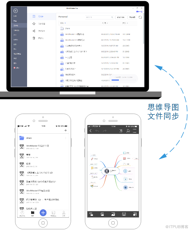 MindMaster亿图软件思维导图绿色直装版2020最新