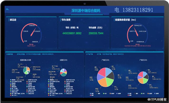 办公园区能耗分析管理系统解决方案