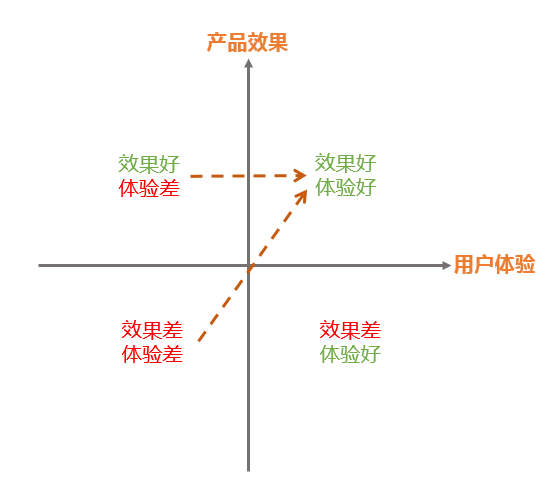 高德技术评测建设之路