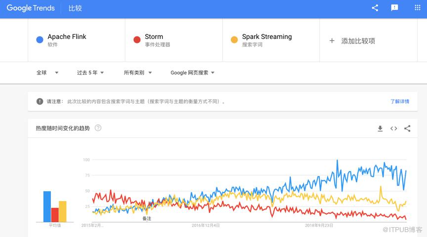 如何评估一项技术是否值得长期投入