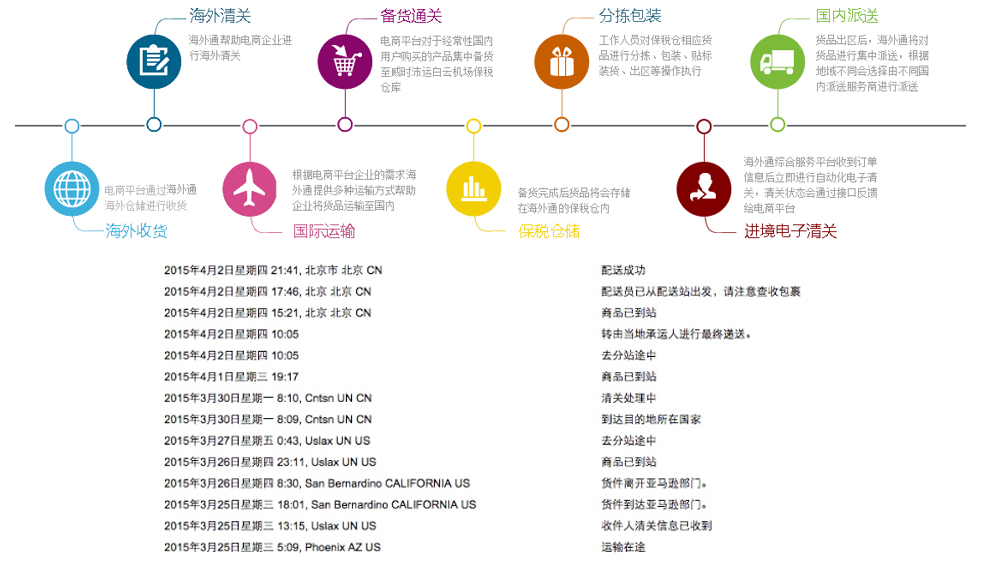 DDD事件驅動與CQRS知識點有哪些