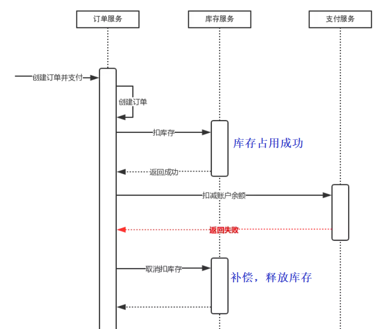 DDD事件驱动与CQRS知识点有哪些