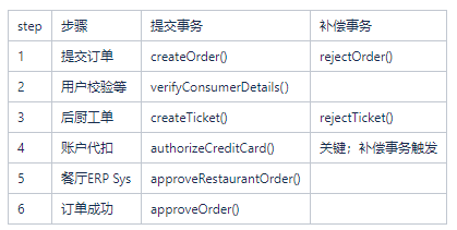 DDD事件驅動與CQRS知識點有哪些