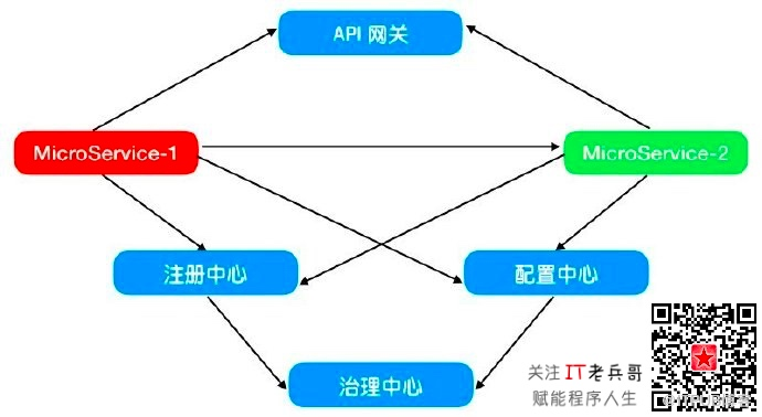 如何把单体式应用拆解成微服务？【上】