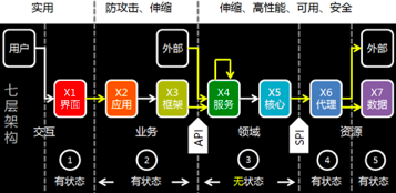 如何建立架构师的立体化思维？