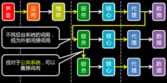 如何建立架构师的立体化思维？