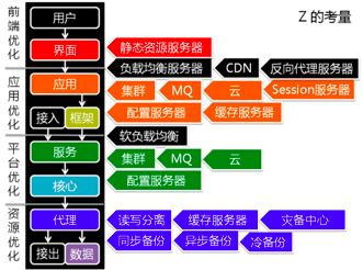 如何建立架构师的立体化思维？