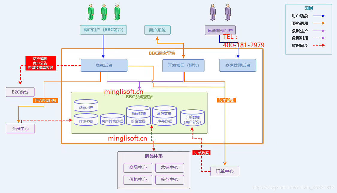 使用Intellij中的Spring Initializr来快速构建Spri