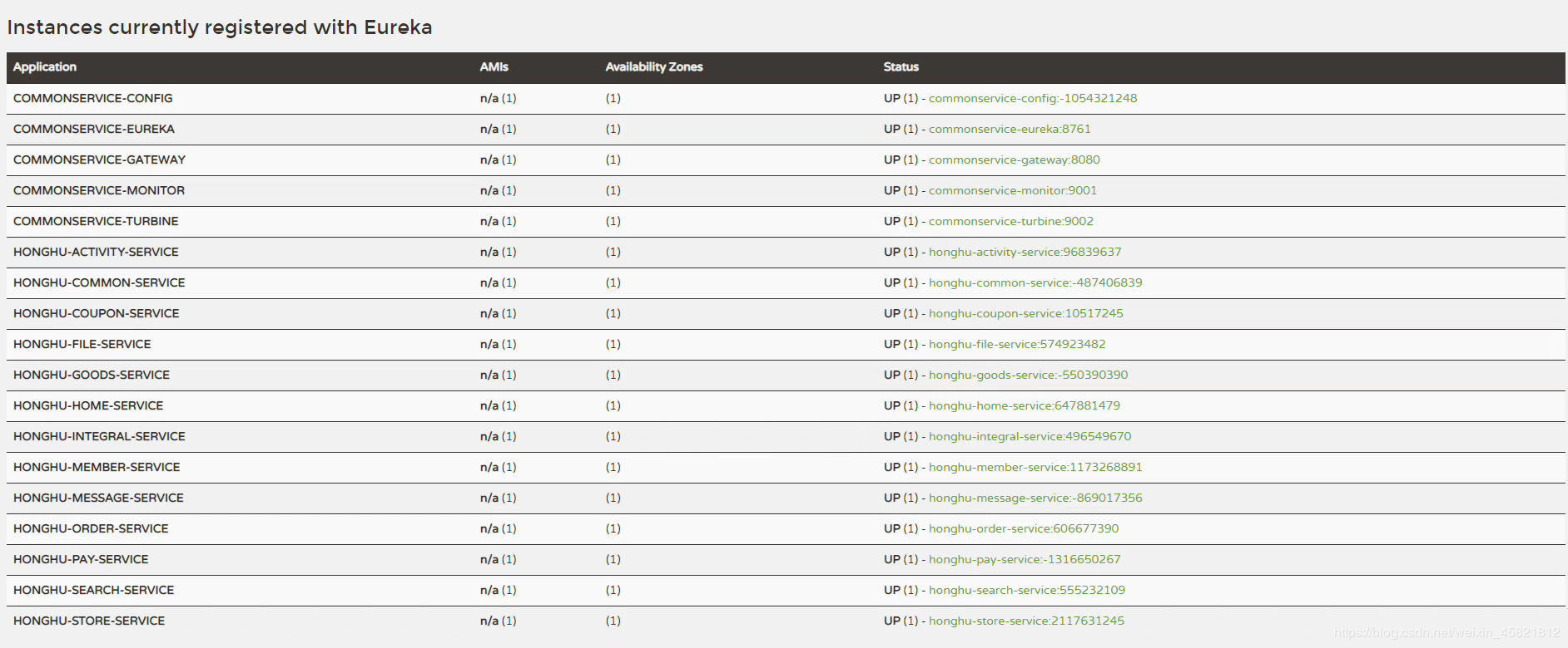 JAVA spring cloud boot b2b2c電子商務分布式微服務