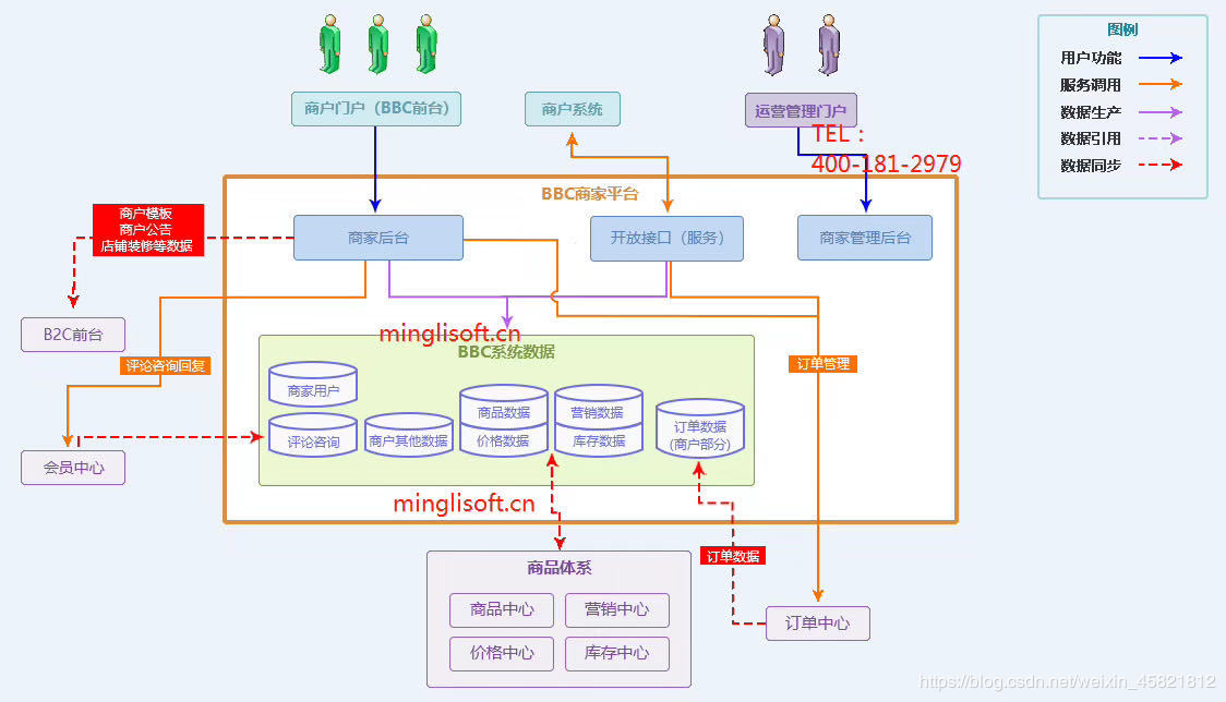 微服务云架构-Swagger2构建强大的RESTful API文档