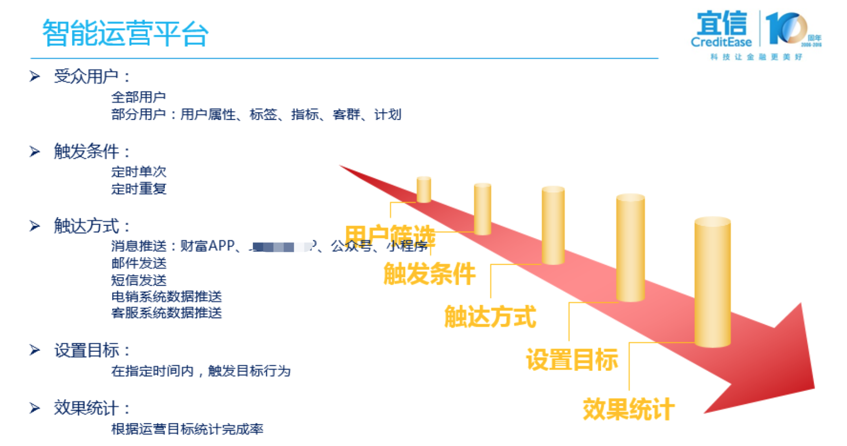 揭秘宜信财富年度账单的技术实现