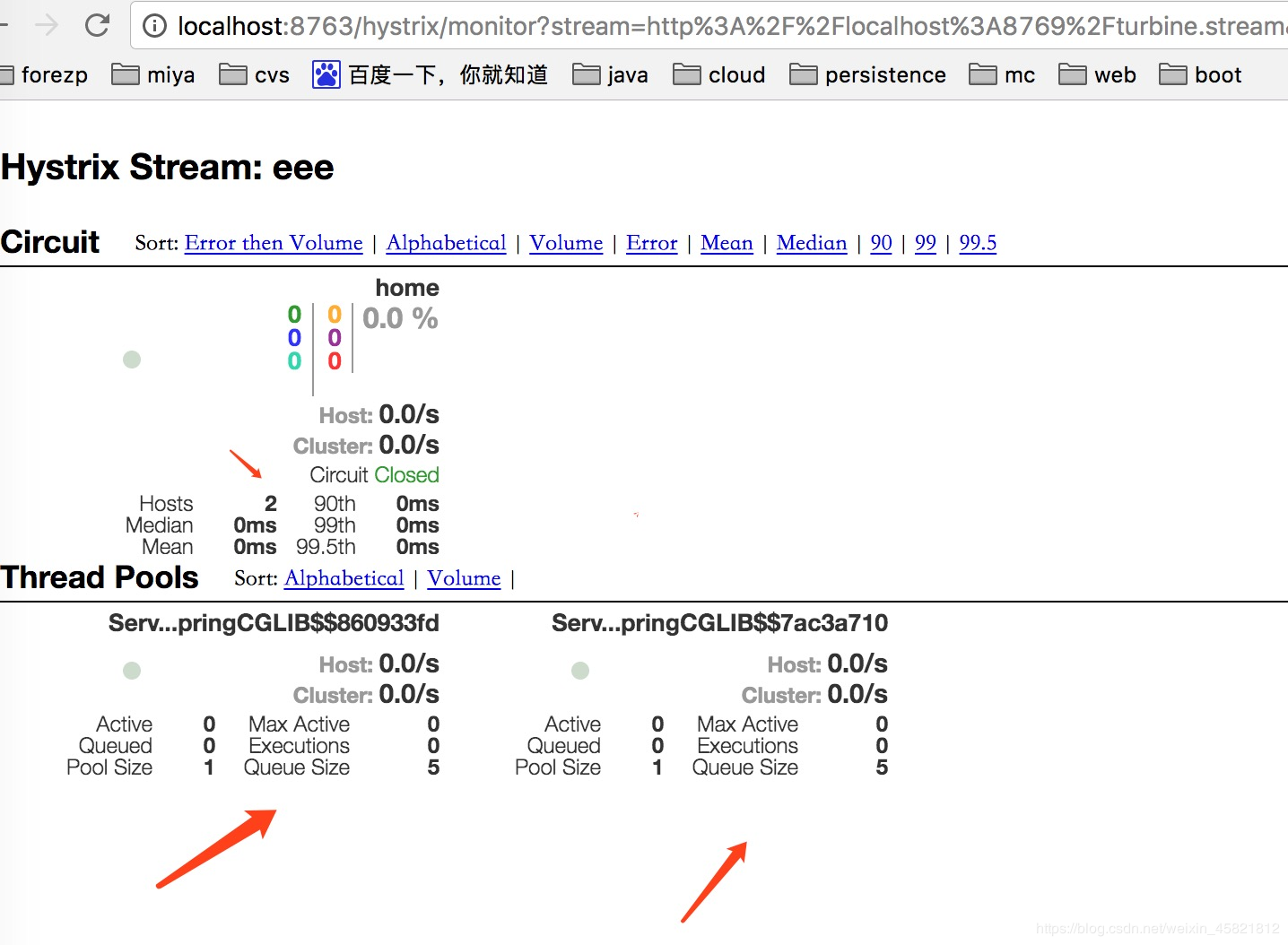 springCloud分布式微服务云架构 第十二篇: 断路器聚合监控