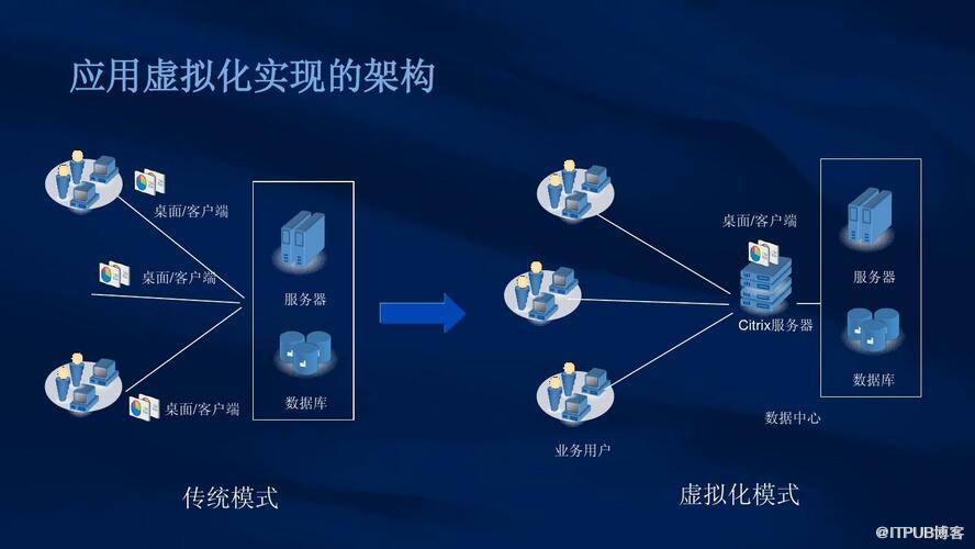 虚拟化的操作技巧