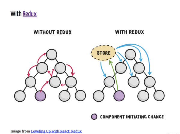 指尖前端重构（React）技术调研分析