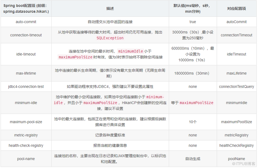 Spring Boot HikariCP的配置是怎樣的