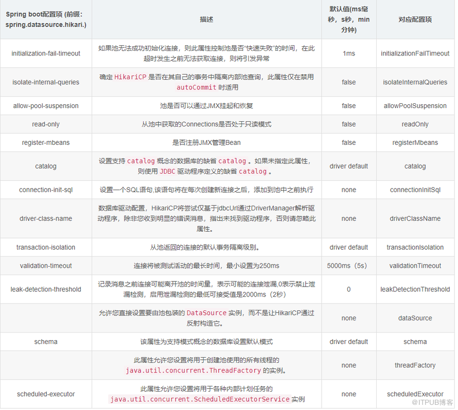 Spring Boot HikariCP的配置是怎样的