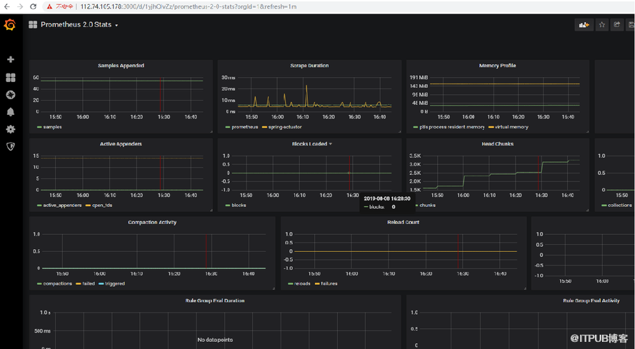 备忘录二：Spring Boot Actuator+Prometheus+Grafana