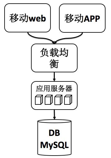 宅米网性能优化实践（内附小强点评）