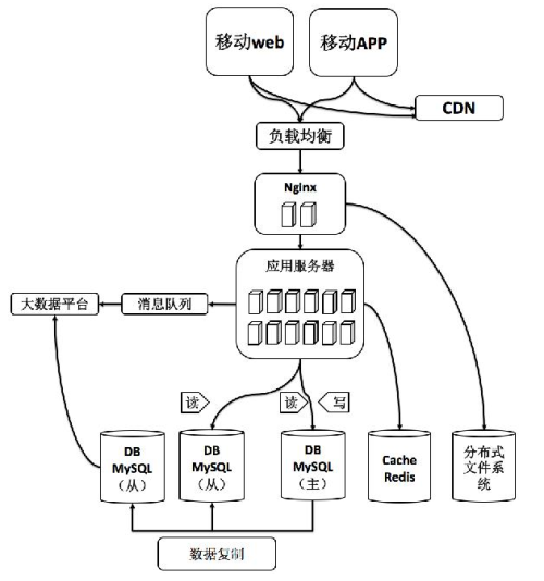 宅米网性能优化实践（内附小强点评）