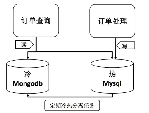 宅米网性能优化实践（内附小强点评）