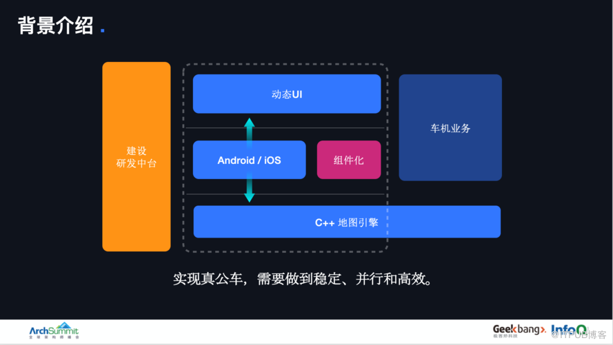 ArchSummit分享 | 高德地图App架构演化与实践