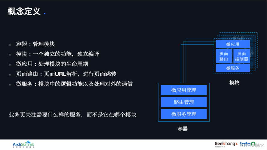 ArchSummit分享 | 高德地图App架构演化与实践