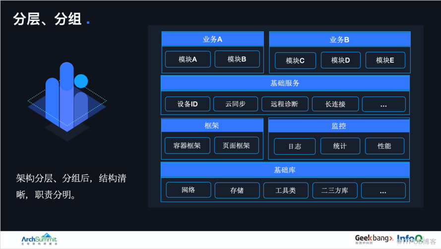 ArchSummit分享 | 高德地图App架构演化与实践