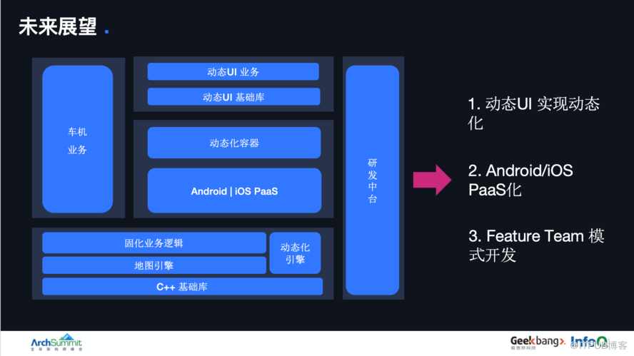 ArchSummit分享 | 高德地图App架构演化与实践