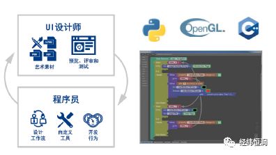 GL Studio — 符合26262 标准的HMI 开发工具