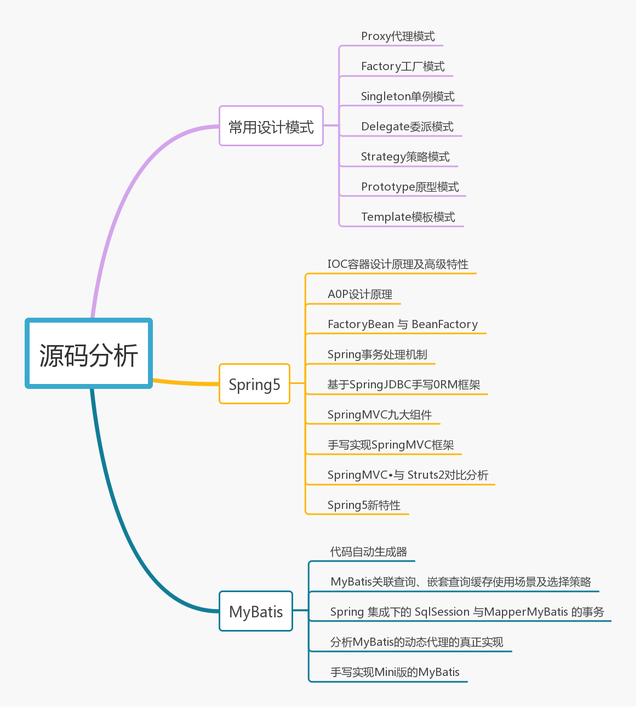 一线互联网技术：Java工程师架构知识系统化汇总，面完45K！