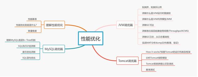 一线互联网技术：Java工程师架构知识系统化汇总，面完45K！