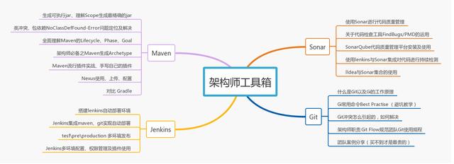 一线互联网技术：Java工程师架构知识系统化汇总，面完45K！