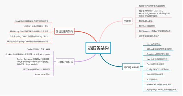 一线互联网技术：Java工程师架构知识系统化汇总，面完45K！