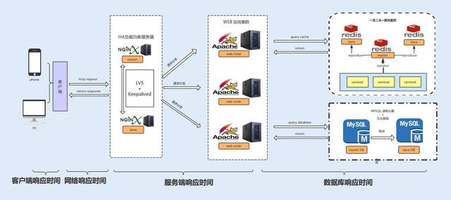 怎么制定Java性能调优标准