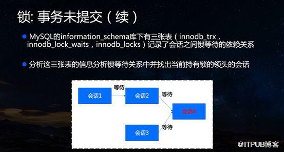 腾讯数据库专家雷海林分享智能运维架构