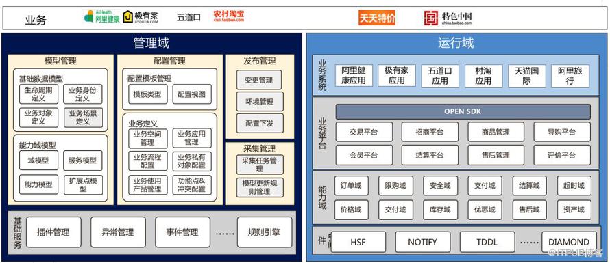 跳开 DDD 和中台概念看阿里巴巴交易平台的问题及解决思路