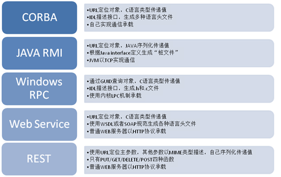 如何设计一个RPC系统？