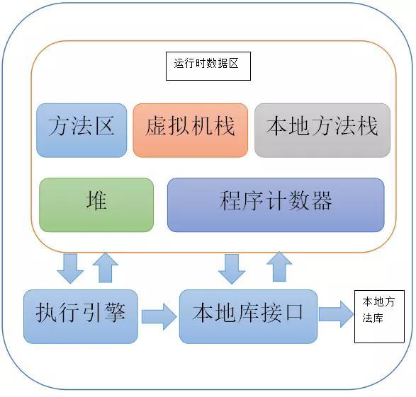 JVM內(nèi)存區(qū)域的示例分析