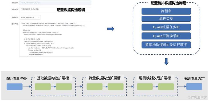 全链路压测自动化实践