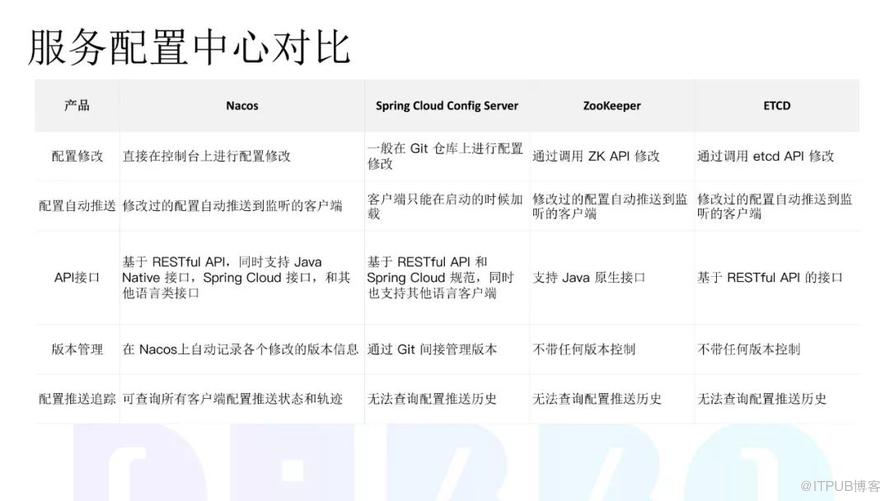 虎牙直播在微服务改造方面的实践和总结