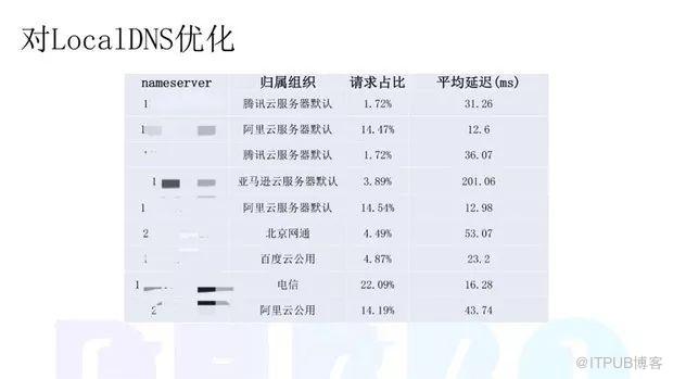 虎牙直播在微服务改造方面的实践和总结